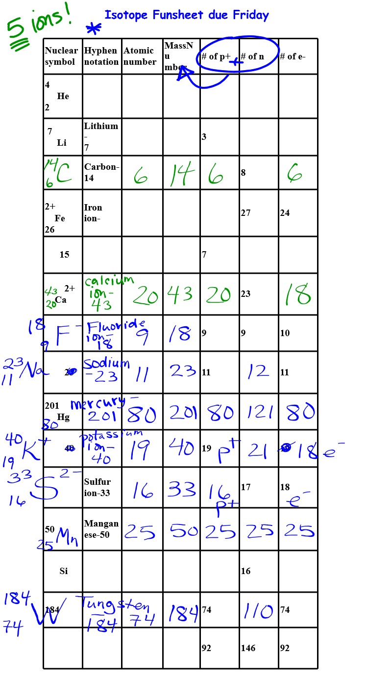 Section 1 enrichment how do isotopes differ worksheet answers image