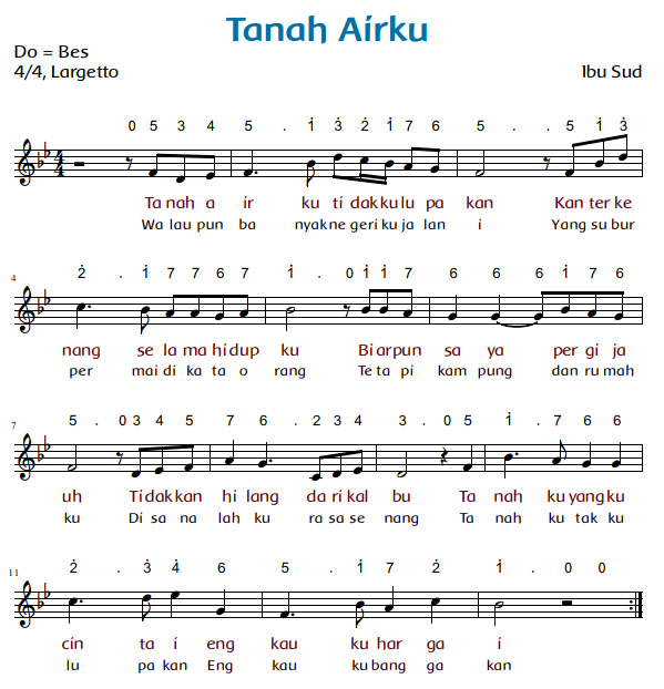 Not Angka Lagu Tanah Airku | Dunia Lirik Not Lagu