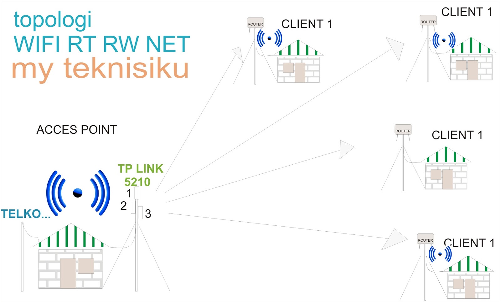Vpn client в роутере. Client link. Tegu почтовый сервер. Почта на пк. Simevents матлаб блок генерации заявок.