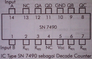 ic tipe SN 7490