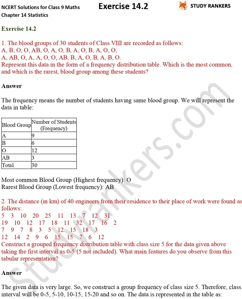NCERT Solutions for Class 9 Maths Chapter 14 Statistics Exercise 14.2 Part 1