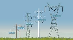 Electrical Power Transmission and Distribution System in Bangladesh