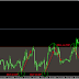 Rahasia Trading Forex Saat Market Flat