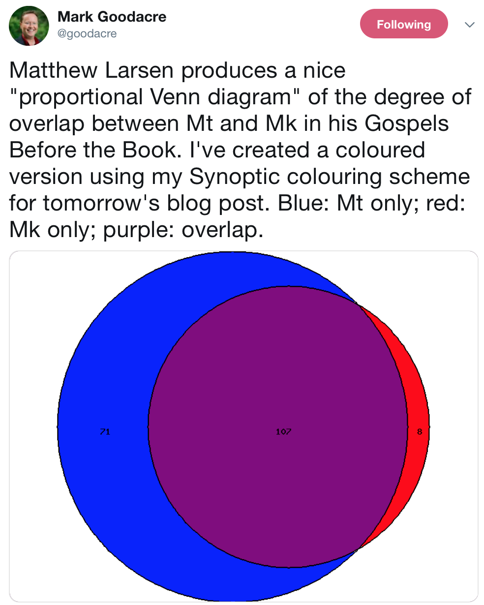 The Macintosh Biblioblog: Graphically Displaying Synoptic Data venn diagram of synoptic gospel 