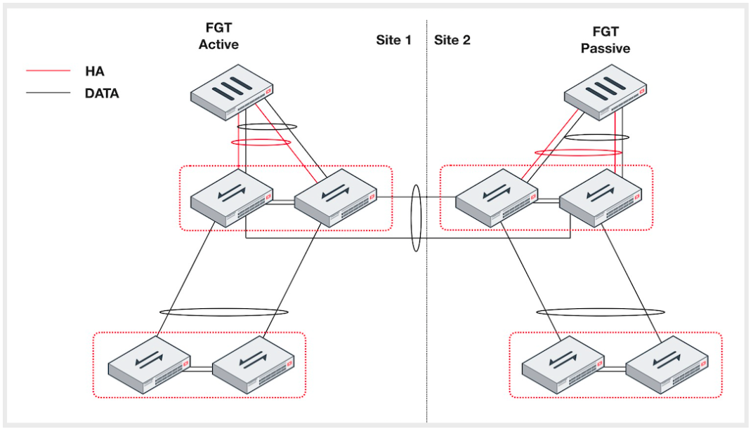 David Romero Trejo FortiSwitch Secure Simple Scalable