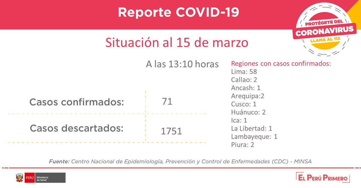 reporte COVID-19