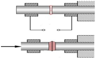 Flash Welding