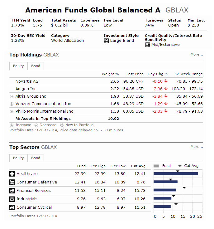 American Funds Global Balanced Fund (GBLAX)