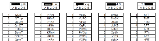 Prediksi Soal Psikotes Akademik Calon Polisi Hebat 2021 Cat Tes Kecermatan 2021