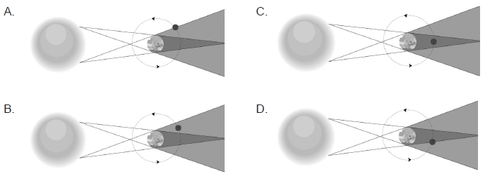 40 Soal Latihan Ujian Sekolah (US) IPA SD/MI 2018 dan