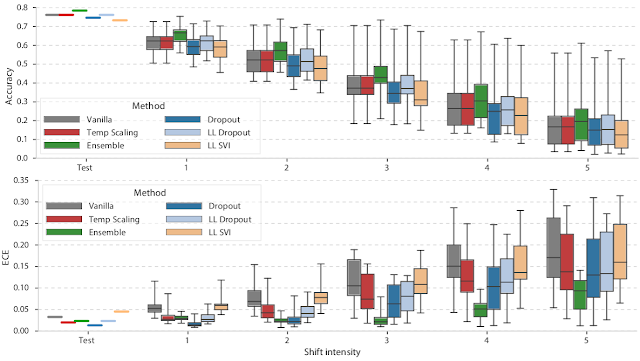 Trusting Model’s Uncertainty? 1