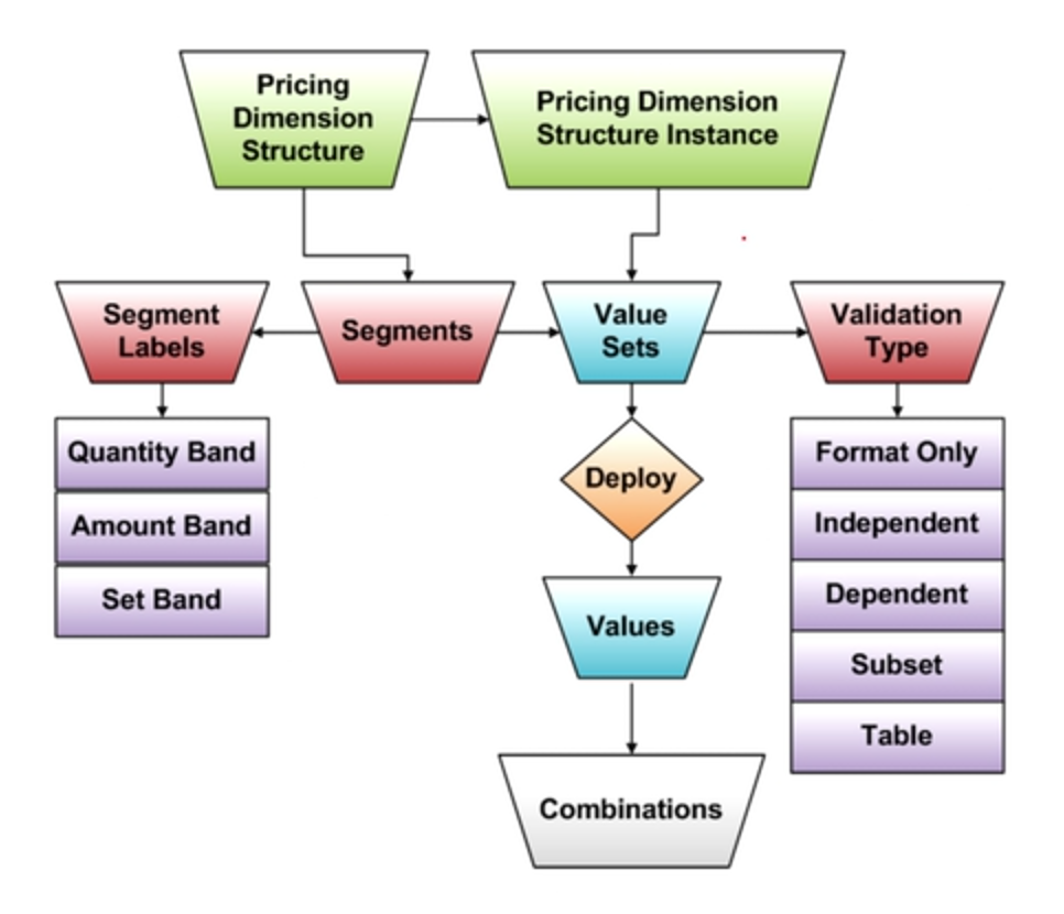 dynamic pricing and revenue management dynamic pricing and revenue management