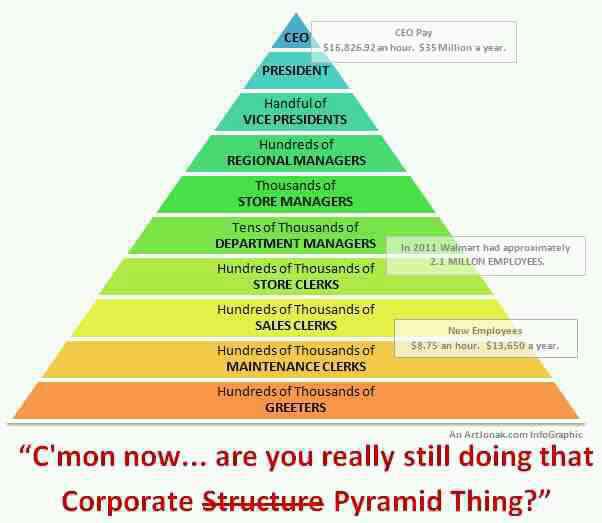 Beachbody Coaching Weight Loss Shake? Pyramid Scheme? What to believe?