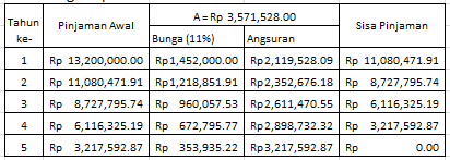 Masalah Matematika Keuangan Catatan Matematika