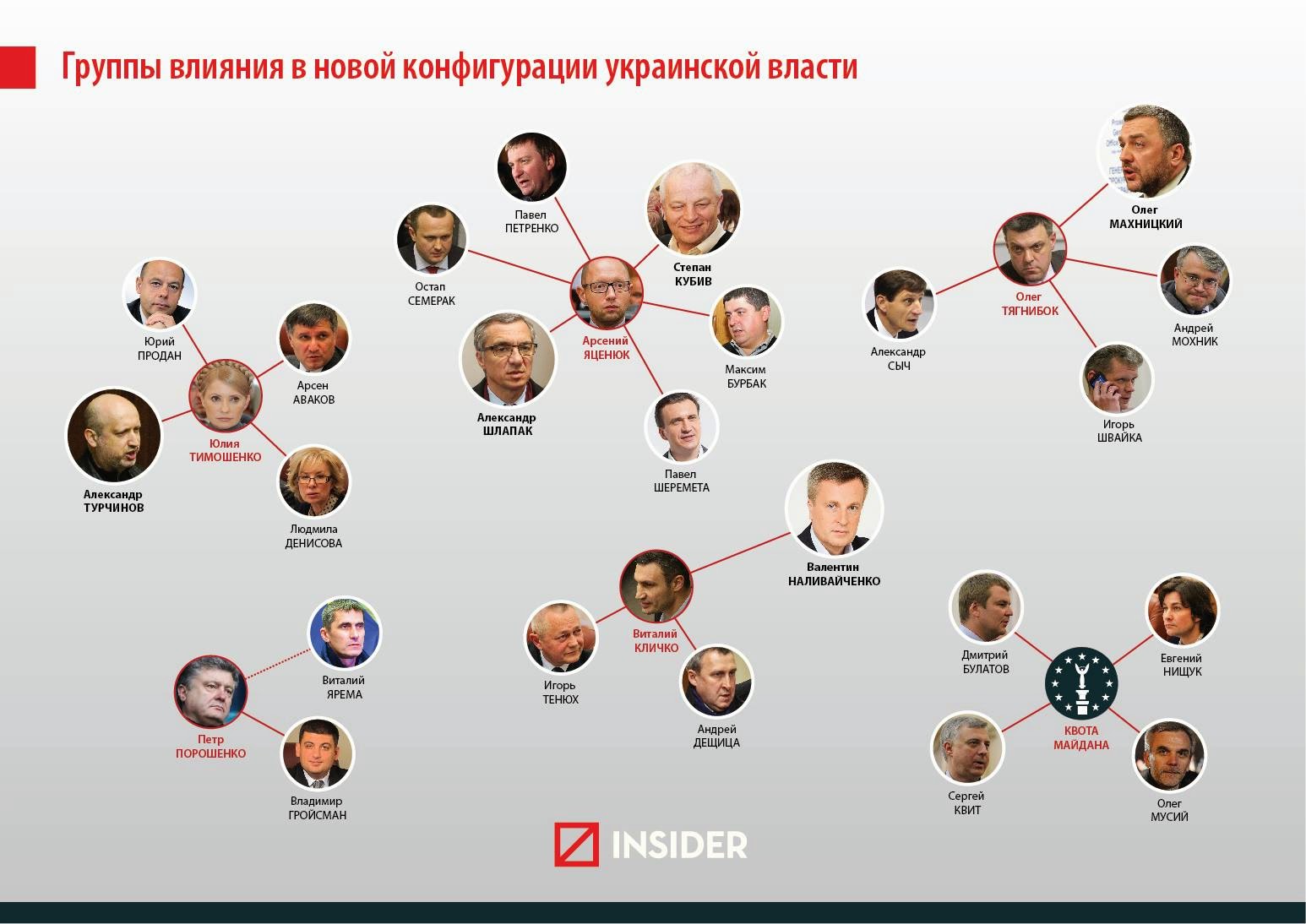 Группы влияния в политике. Правительство Украины состав. Правительство Порошенко состав. Список министров Украины. Правительство Украины состав 2020.