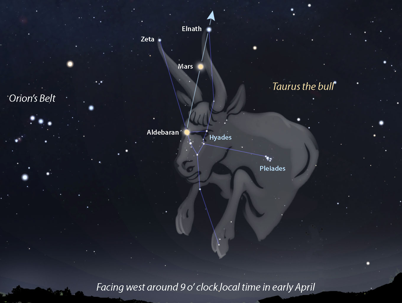 No Bull — Mars DoubleAligns in Taurus Tonight