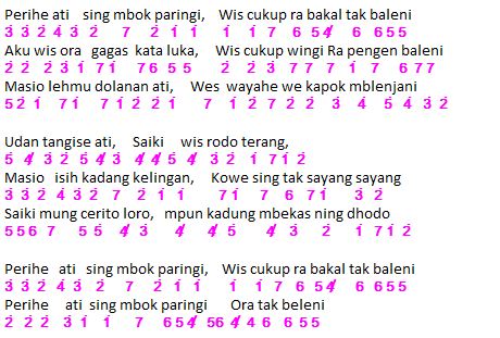 Not Angka Lagu Sugeng Dalu Denny Caknan Dunia Lirik Not Lagu