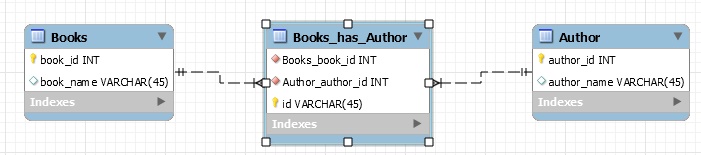 Database Basic | Structure | MySql