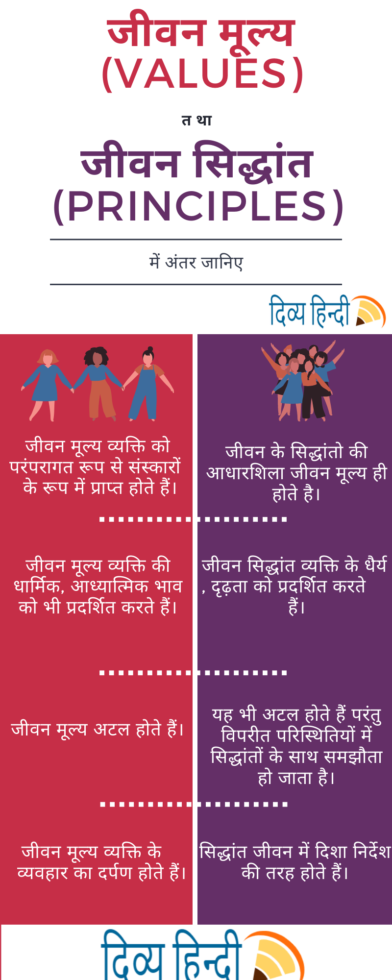 Values and principles(infographic)