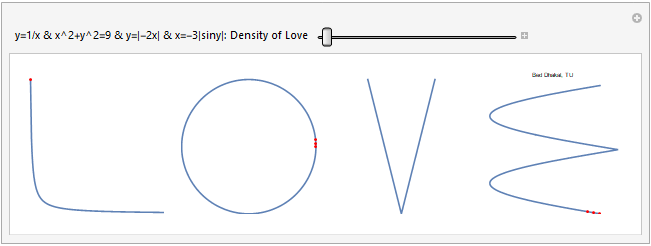 Density of Love Inside Mathematics