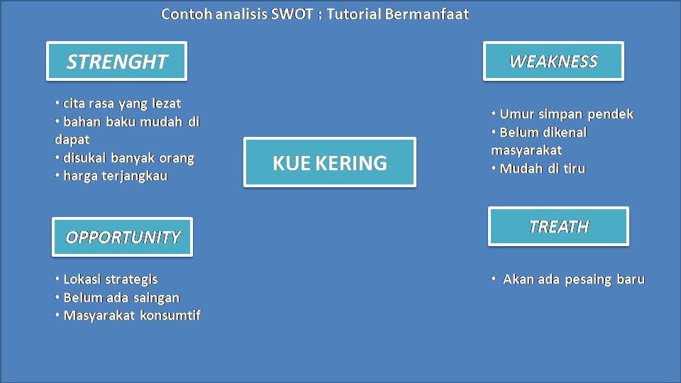 Contoh analisis swot usaha makanan - Tutorial Bermanfaat