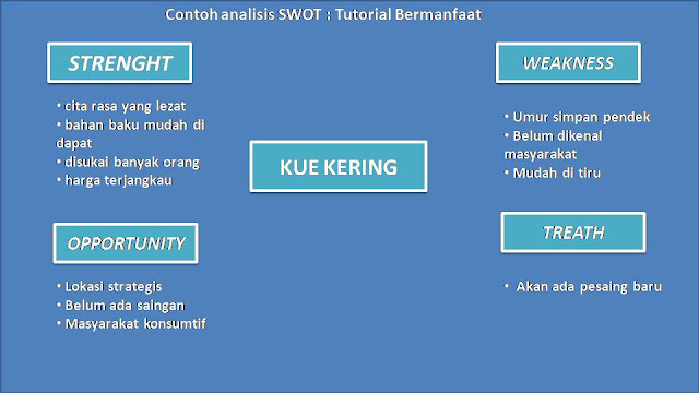 Contoh Analisis Swot Usaha Makanan Tutorial Bermanfaat