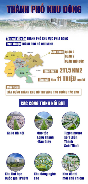 thành phố thủ đức , Thành phố phía đông, quận 2, quận 9, bất động sản, nhà đất thành phố thủ đức , Thành phố phía đông, quận 2, quận 9, bất động sản, nhà đất