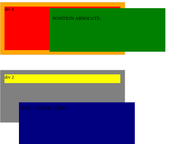 Difference between absolute and relative position LaptrinhX