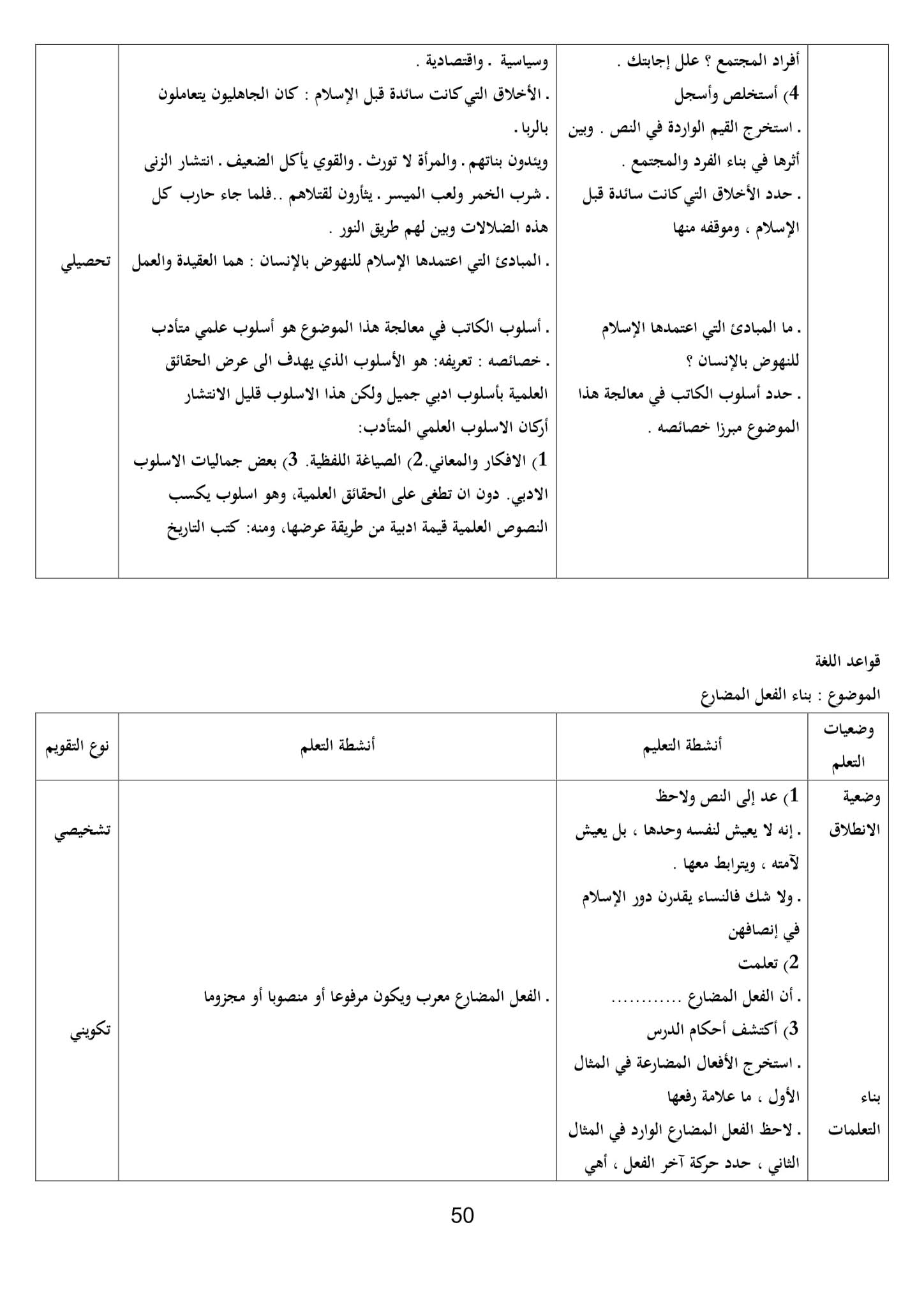 تحضير نص قيم روحية واجتماعية في الإسلام 1 ثانوي علمي