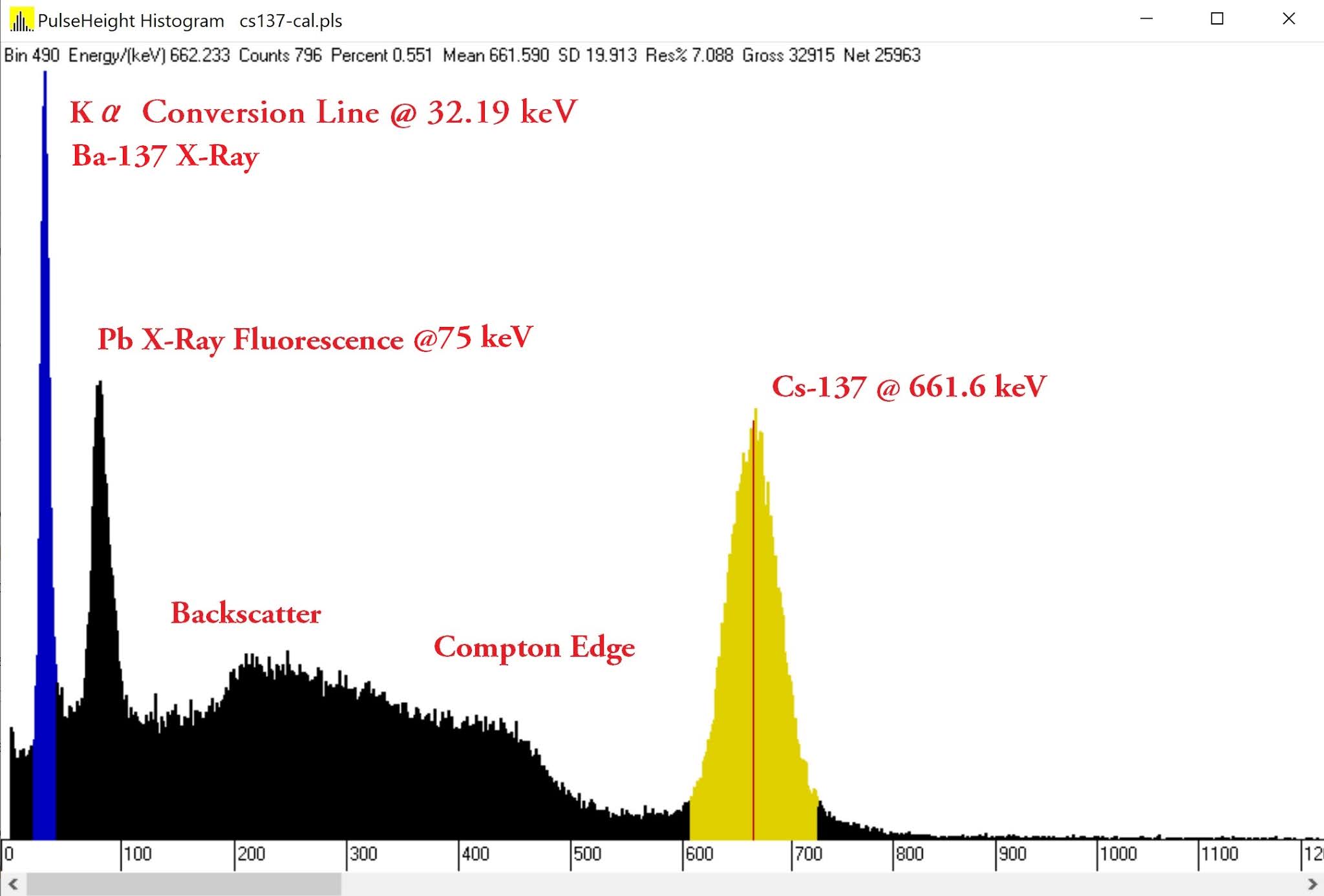AE1S Science and Engineering Blog Scintillation Gamma Spectroscopy Setup