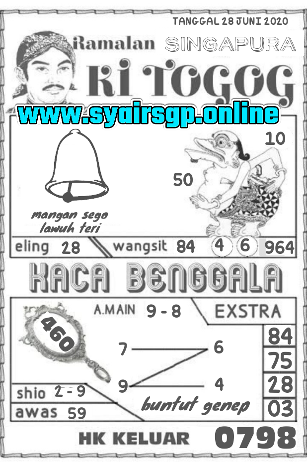 KODE SYAIR SINGAPORE MINGGU 28 JUNI 2020 DETIKANGKA BANDAR TOGEL