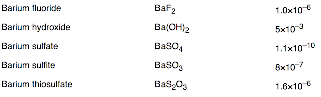 Barium Products Ksp Values