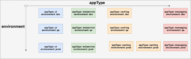 kubernetes annotations list kubernetes annotations list