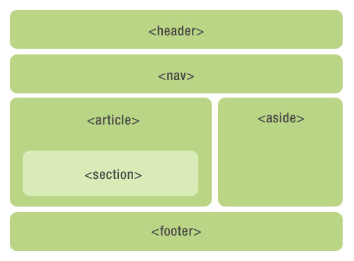 Enabling HTML Code Block ~ Anything of Computer