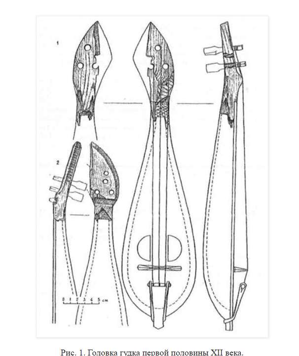 Гудок инструмент музыкальный чертеж