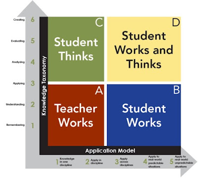 A Principal's Reflections: Is Technology Being Integrated Effectively?