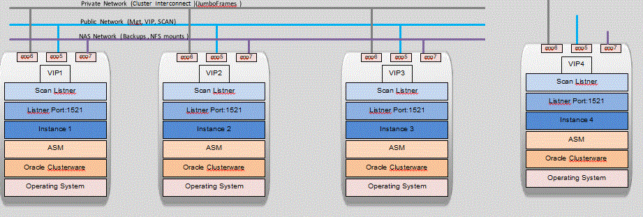 Durham Oracle Rac Crib Sheet