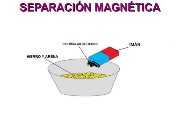Separacion magnetica