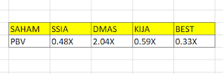 Saham SSIA bottom reversal