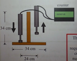 dowel test