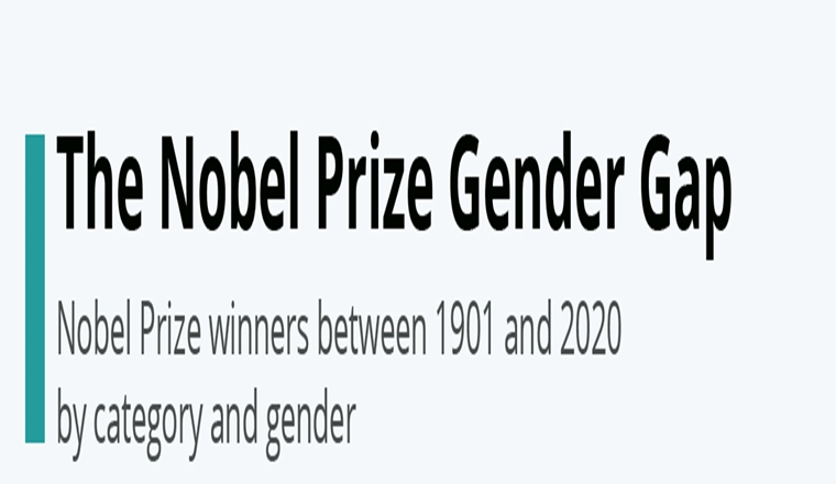 The Nobel Prize Gender Gap #infographic