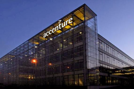 Jobs Today: Accenture Services Pvt Ltd Recruitment 2014 - Software ...