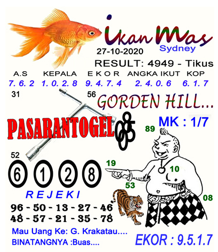 Prediksi Sydney Selasa 27 Oktober 2020 Sdy Jitu Prediksitogel Jp