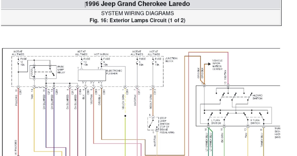 1996 Jeep Grand Cherokee Laredo SYSTEM WIRING DIAGRAMS ... 1986 jeep cherokee wiring diagram schematic 