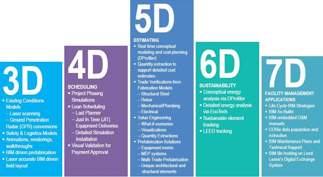 Tortilla Revit ASX Trading Journal BIM 4D Scheduling tortilla-revit-asx-trading-journal-bim-4d-scheduling