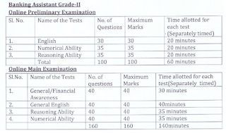 OSCB Banking Assistant Exam Pattern and Syllabus