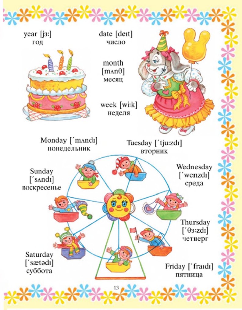Празднование дня рождения в россии на английском. Английский язык для детей. Английский для малышей в картинках. Английские слова на тему день рождения. Английский язык тема день рождения.