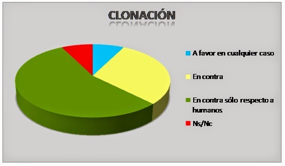 LA CLONACION HUMANA