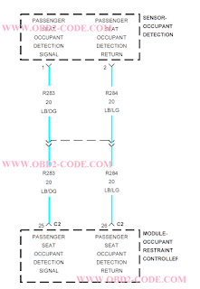 B1CDB code