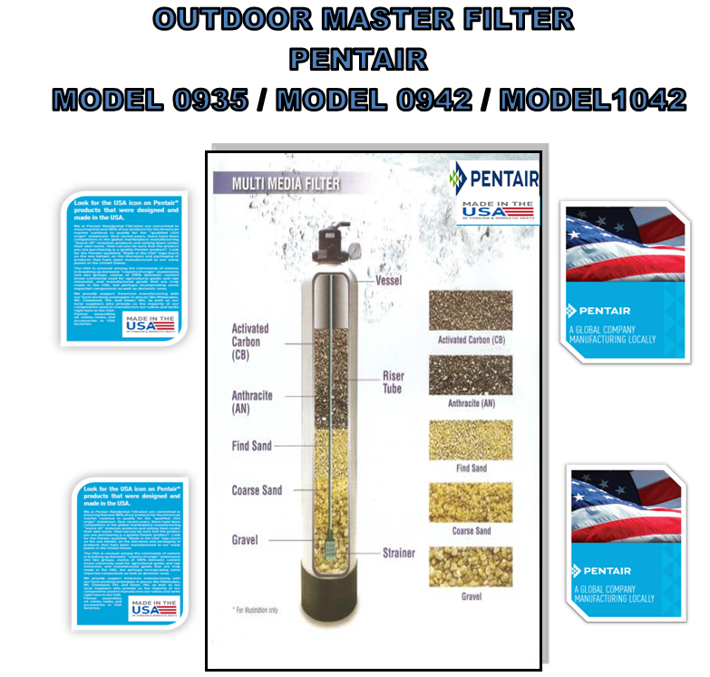 WARIS HIJRAH & NUR WATER2U OUTDOOR MASTER FILTER